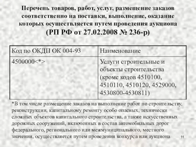 Перечень товаров, работ, услуг, размещение заказов соответственно на поставки, выполнение, оказание