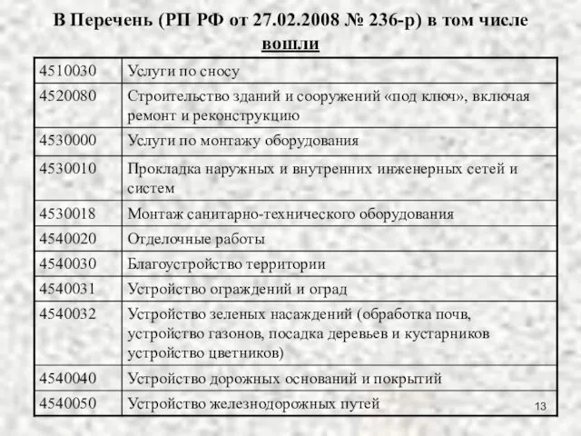 В Перечень (РП РФ от 27.02.2008 № 236-р) в том числе вошли