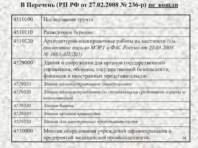 В Перечень (РП РФ от 27.02.2008 № 236-р) не вошли