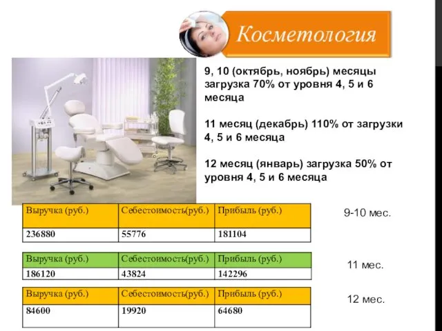 9, 10 (октябрь, ноябрь) месяцы загрузка 70% от уровня 4, 5