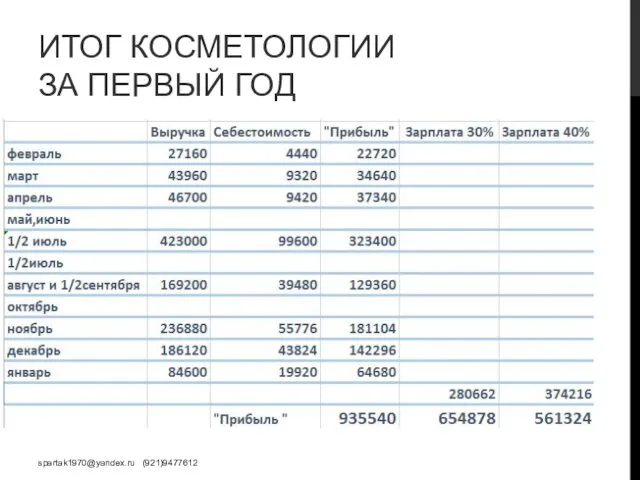 ИТОГ КОСМЕТОЛОГИИ ЗА ПЕРВЫЙ ГОД spartak1970@yandex.ru (921)9477612