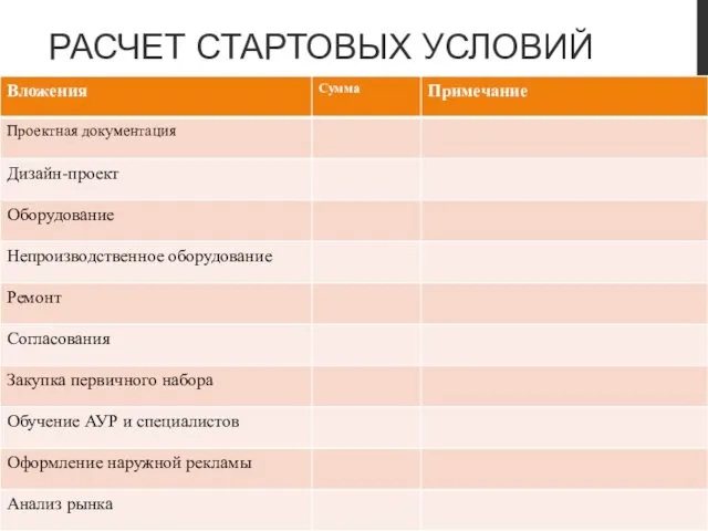 РАСЧЕТ СТАРТОВЫХ УСЛОВИЙ