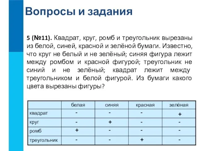 Вопросы и задания 5 (№11). Квадрат, круг, ромб и треугольник вырезаны