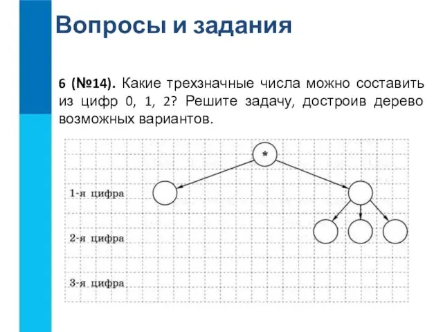 Вопросы и задания 6 (№14). Какие трехзначные числа можно составить из