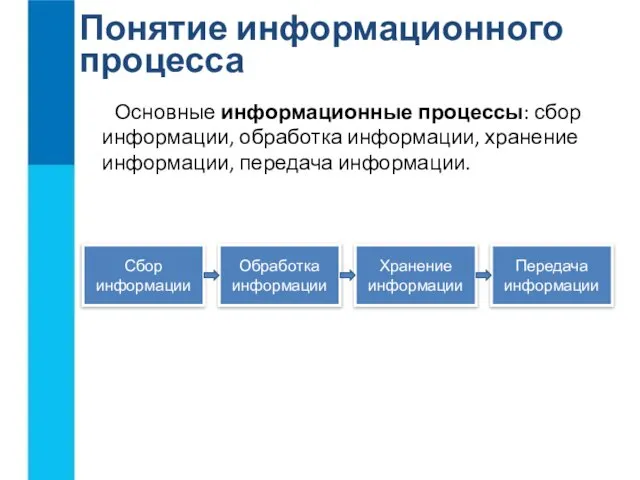 Понятие информационного процесса Основные информационные процессы: сбор информации, обработка информации, хранение