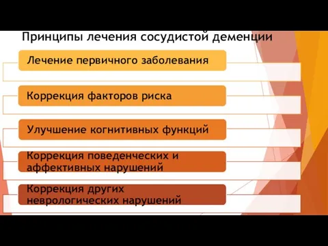 Принципы лечения сосудистой деменции