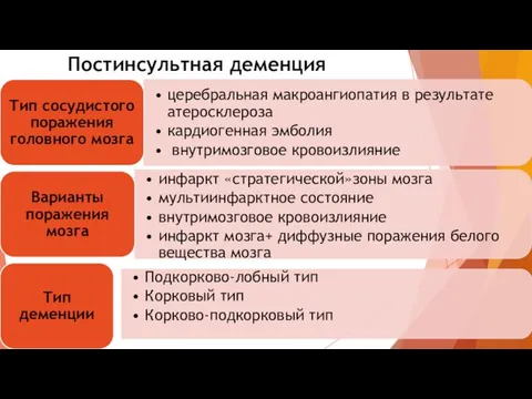 Постинсультная деменция