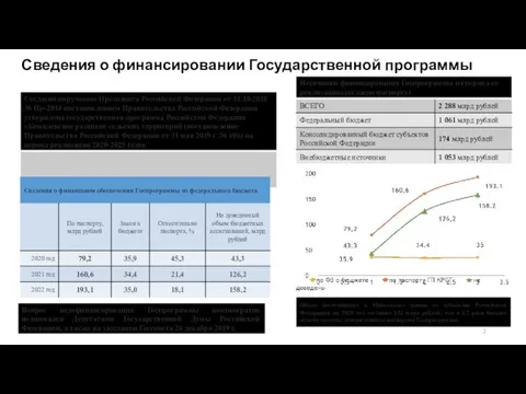 Сведения о финансировании Государственной программы