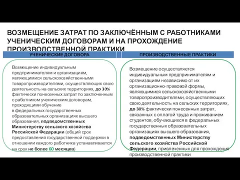 ВОЗМЕЩЕНИЕ ЗАТРАТ ПО ЗАКЛЮЧЁННЫМ С РАБОТНИКАМИ УЧЕНИЧЕСКИМ ДОГОВОРАМ И НА ПРОХОЖДЕНИЕ