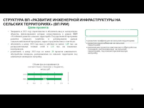 СТРУКТУРА ВП «РАЗВИТИЕ ИНЖЕНЕРНОЙ ИНФРАСТРУКТУРЫ НА СЕЛЬСКИХ ТЕРРИТОРИЯХ» (ВП РИИ) Ведомственный