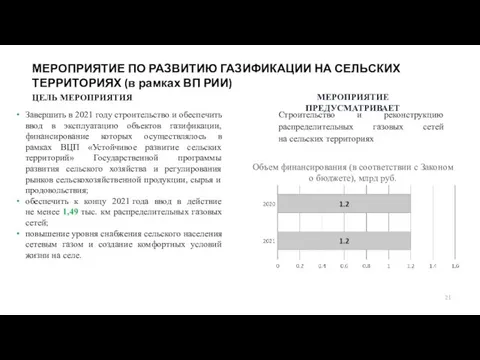 МЕРОПРИЯТИЕ ПО РАЗВИТИЮ ГАЗИФИКАЦИИ НА СЕЛЬСКИХ ТЕРРИТОРИЯХ (в рамках ВП РИИ)