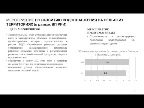 МЕРОПРИЯТИЕ ПО РАЗВИТИЮ ВОДОСНАБЖЕНИЯ НА СЕЛЬСКИХ ТЕРРИТОРИЯХ (в рамках ВП РИИ)