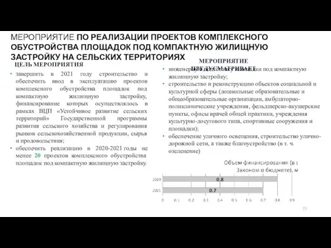 МЕРОПРИЯТИЕ ПО РЕАЛИЗАЦИИ ПРОЕКТОВ КОМПЛЕКСНОГО ОБУСТРОЙСТВА ПЛОЩАДОК ПОД КОМПАКТНУЮ ЖИЛИЩНУЮ ЗАСТРОЙКУ