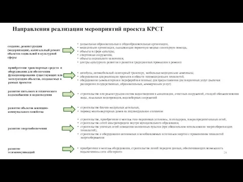 Направления реализации мероприятий проекта КРСТ создание, реконструкция (модернизация), капитальный ремонт объектов