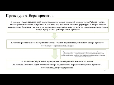 Процедура отбора проектов