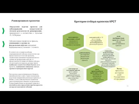 Критерии отбора проектов КРСТ Вклад проектов в достижение целей Государственной программы