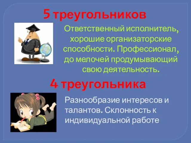 5 треугольников Ответственный исполнитель, хорошие организаторские способности. Профессионал, до мелочей продумывающий