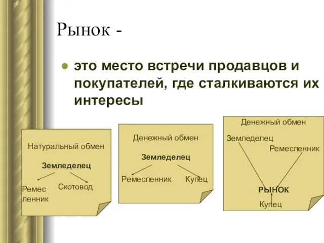 Рынок - это место встречи продавцов и покупателей, где сталкиваются их