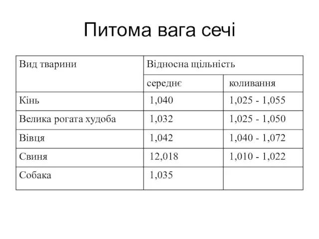 Питома вага сечі