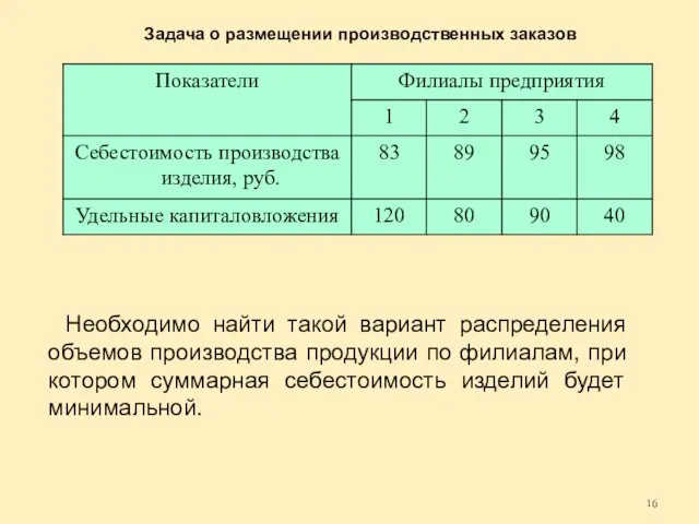 Необходимо найти такой вариант распределения объемов производства продукции по филиалам, при