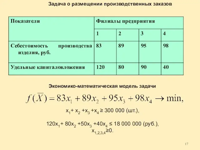 Экономико-математическая модель задачи х1+ х2 +х3 +х4 ≥ 300 000 (шт.),