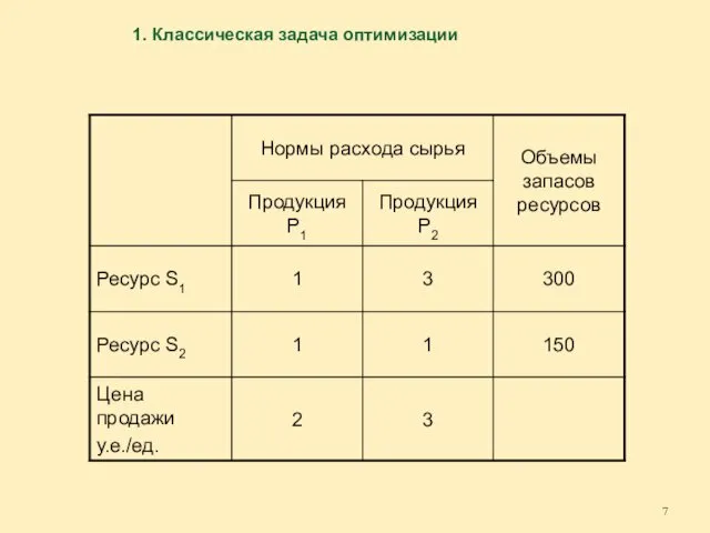 1. Классическая задача оптимизации