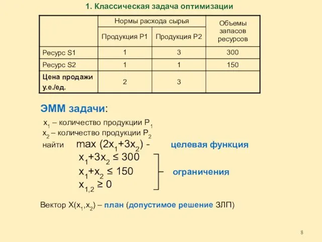 ЭММ задачи: х1 – количество продукции Р1 х2 – количество продукции