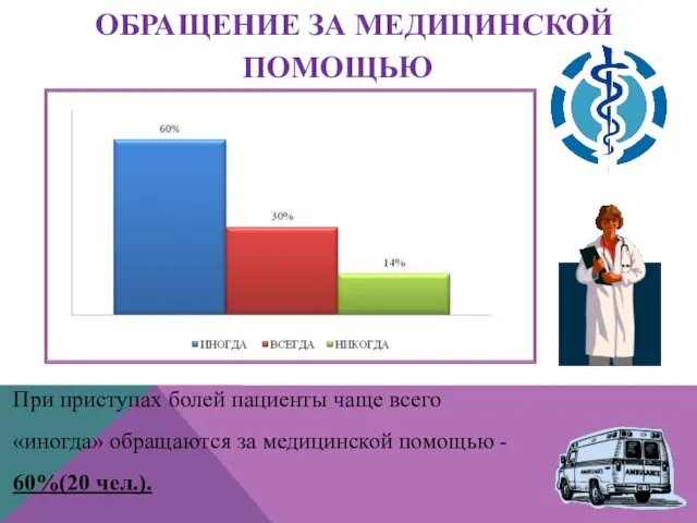 ОБРАЩЕНИЕ ЗА МЕДИЦИНСКОЙ ПОМОЩЬЮ При приступах болей пациенты чаще всего «иногда»