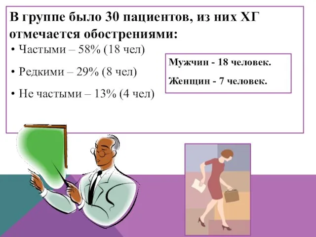 В группе было 30 пациентов, из них ХГ отмечается обострениями: Частыми