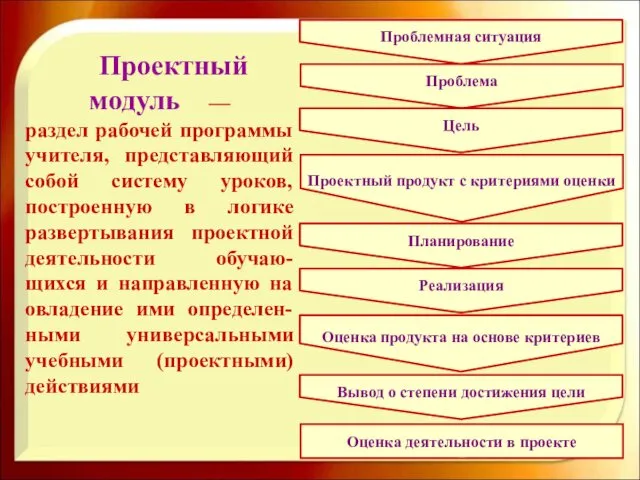 Проектный модуль — раздел рабочей программы учителя, представляющий собой систему уроков,