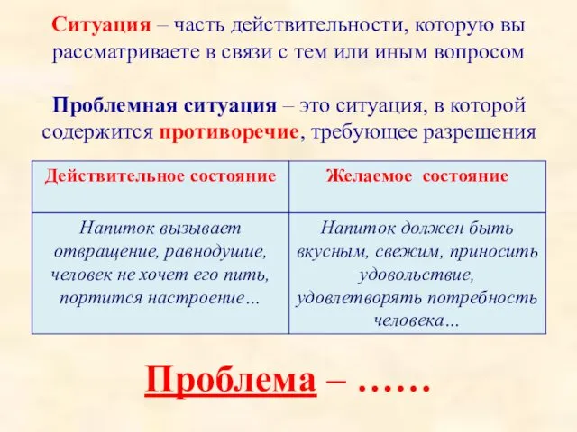 Проблема – …… Ситуация – часть действительности, которую вы рассматриваете в