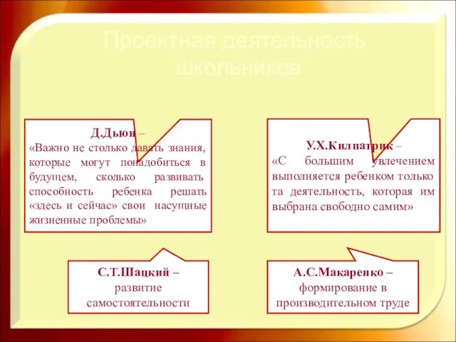 Проектная деятельность школьников С.Т.Шацкий – развитие самостоятельности Д.Дьюи – «Важно не