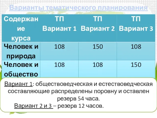 Варианты тематического планирования Вариант 1: обществоведческая и естествоведческая составляющие распределены поровну