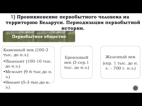 Проникновение первобытного человека на территорию Беларуси. Периодизация первобытной истории.