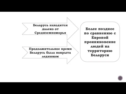 Беларусь находится далеко от Средиземноморья Продолжительное время Беларусь была покрыта ледником