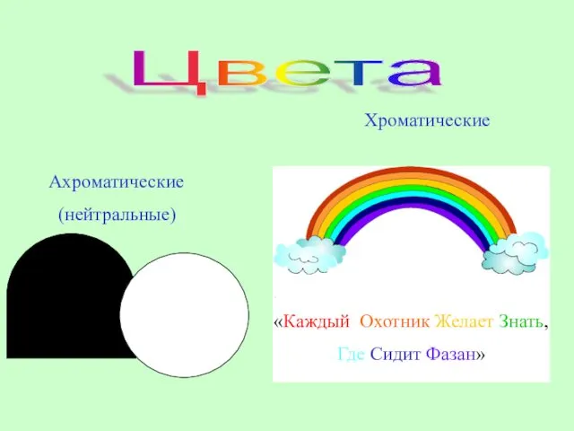 Цвета Ахроматические (нейтральные) Хроматические «Каждый Охотник Желает Знать, Где Сидит Фазан»