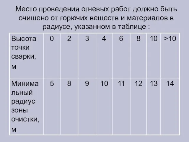 Место проведения огневых работ должно быть очищено от горючих веществ и