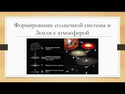 Формирование солнечной системы и Земли с атмосферой