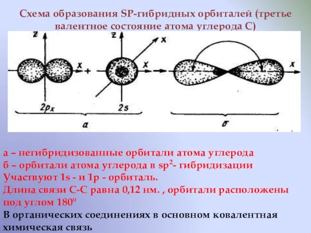 Схема образования SP-гибридных орбиталей (третье валентное состояние атома углерода С) а