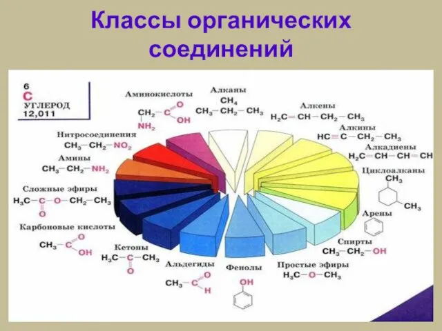 Классы органических соединений