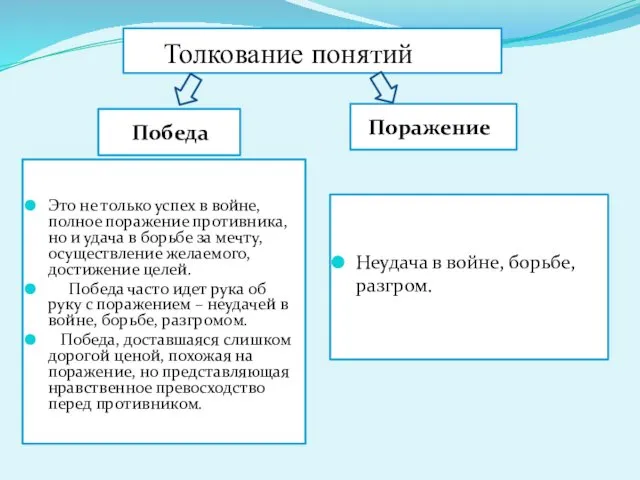 Победа Поражение Это не только успех в войне, полное поражение противника,