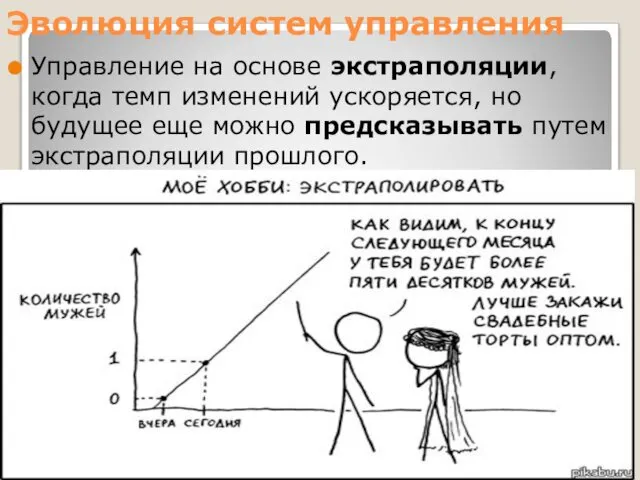 Эволюция систем управления Управление на основе экстраполяции, когда темп изменений ускоряется,