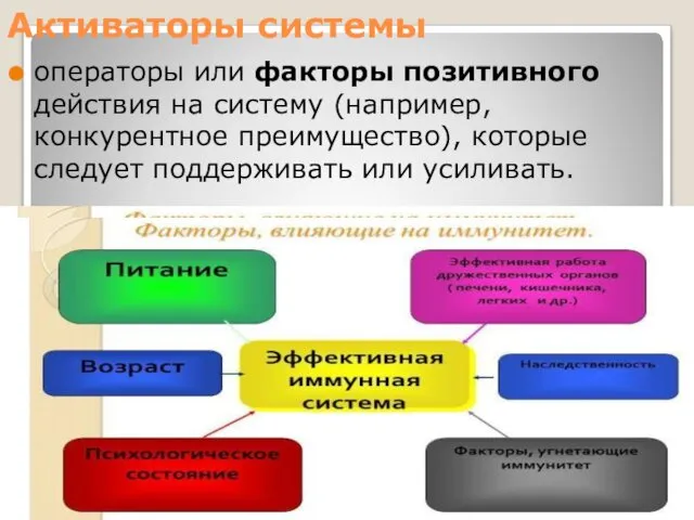 Активаторы системы операторы или факторы позитивного действия на систему (например, конкурентное