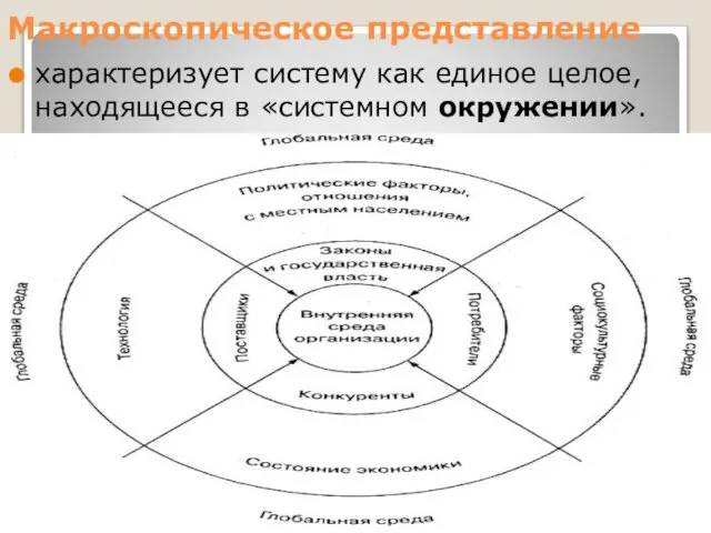 Макроскопическое представление характеризует систему как единое целое, находящееся в «системном окружении».