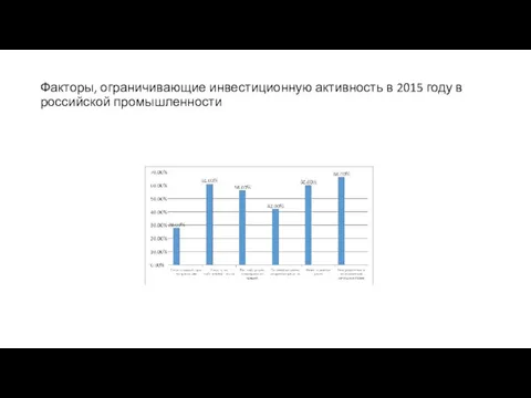 Факторы, ограничивающие инвестиционную активность в 2015 году в российской промышленности