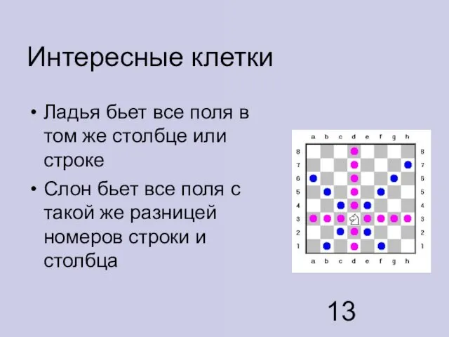 Интересные клетки Ладья бьет все поля в том же столбце или