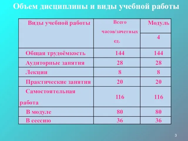 Объем дисциплины и виды учебной работы