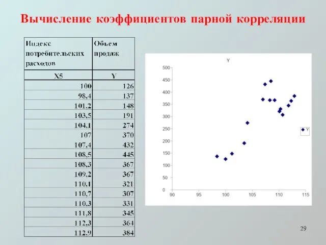 Вычисление коэффициентов парной корреляции