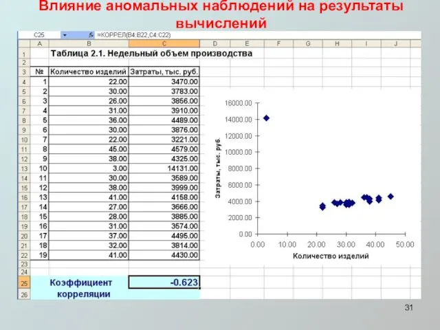 Влияние аномальных наблюдений на результаты вычислений