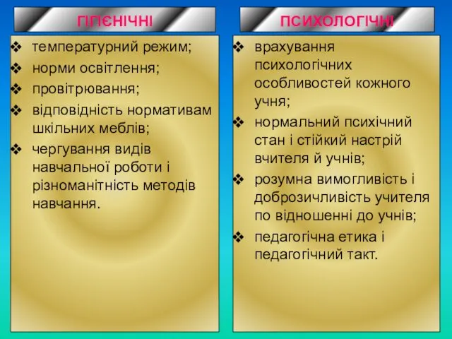 ГІГІЄНІЧНІ температурний режим; норми освітлення; провітрювання; відповідність нормативам шкільних меблів; чергування